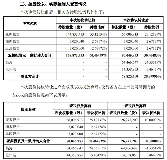 亚振家居